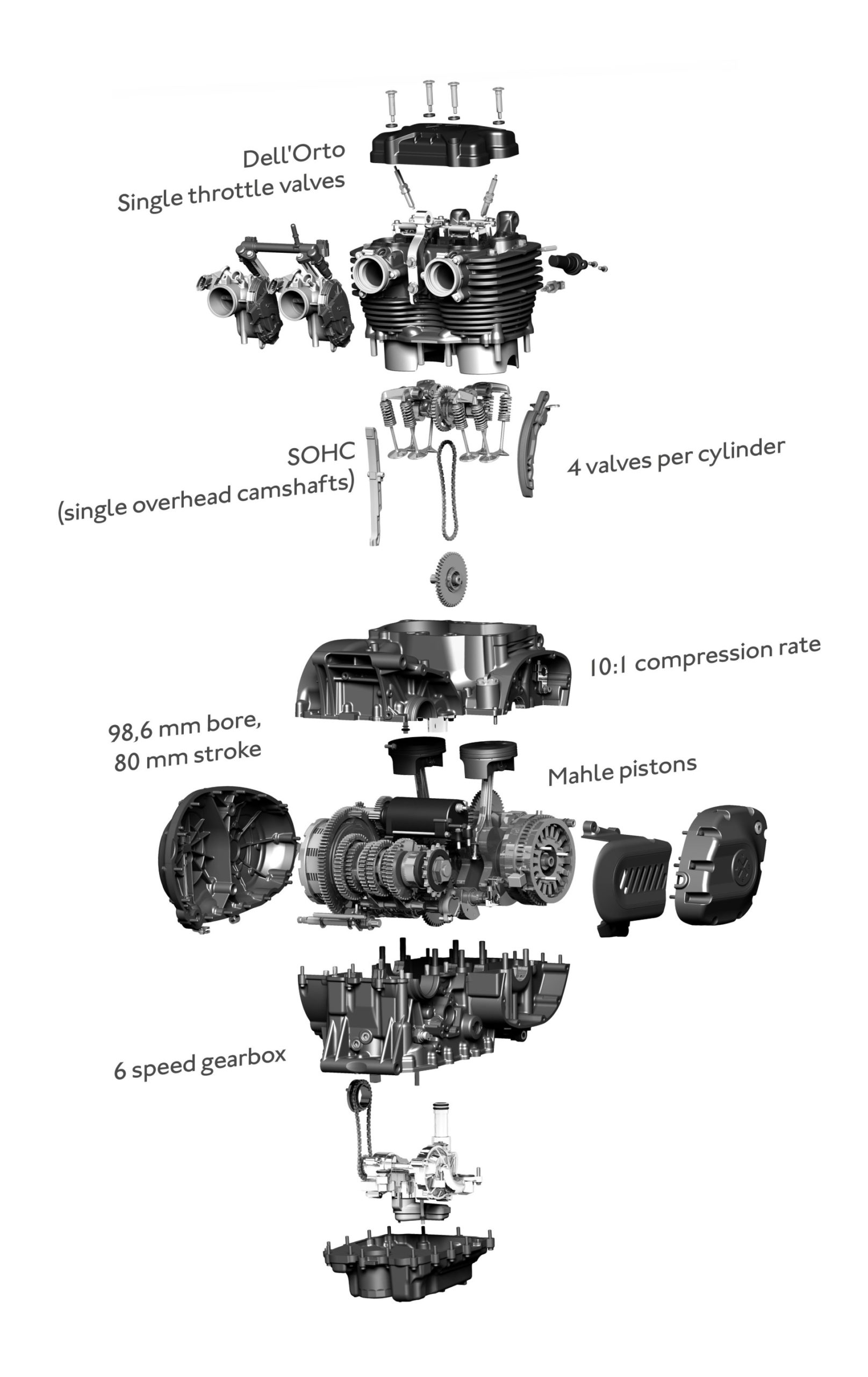 Dettaglio del bicilindrico da 1.222 cc della Brixton Cromwell 1200
